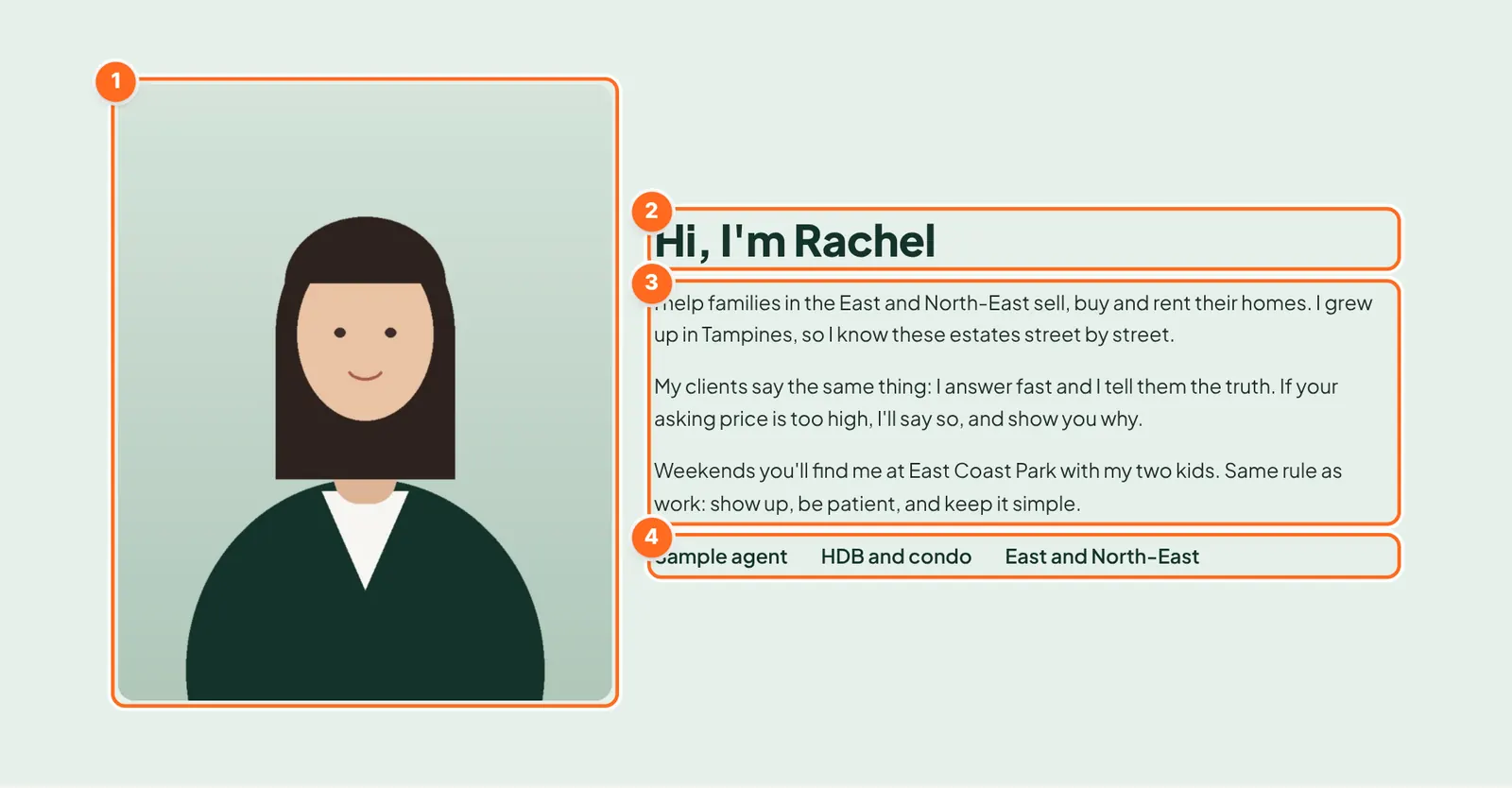 About section of a sample agent website on a laptop. Numbered boxes mark the portrait, the greeting with her name, a three-paragraph bio and a row of short labels.