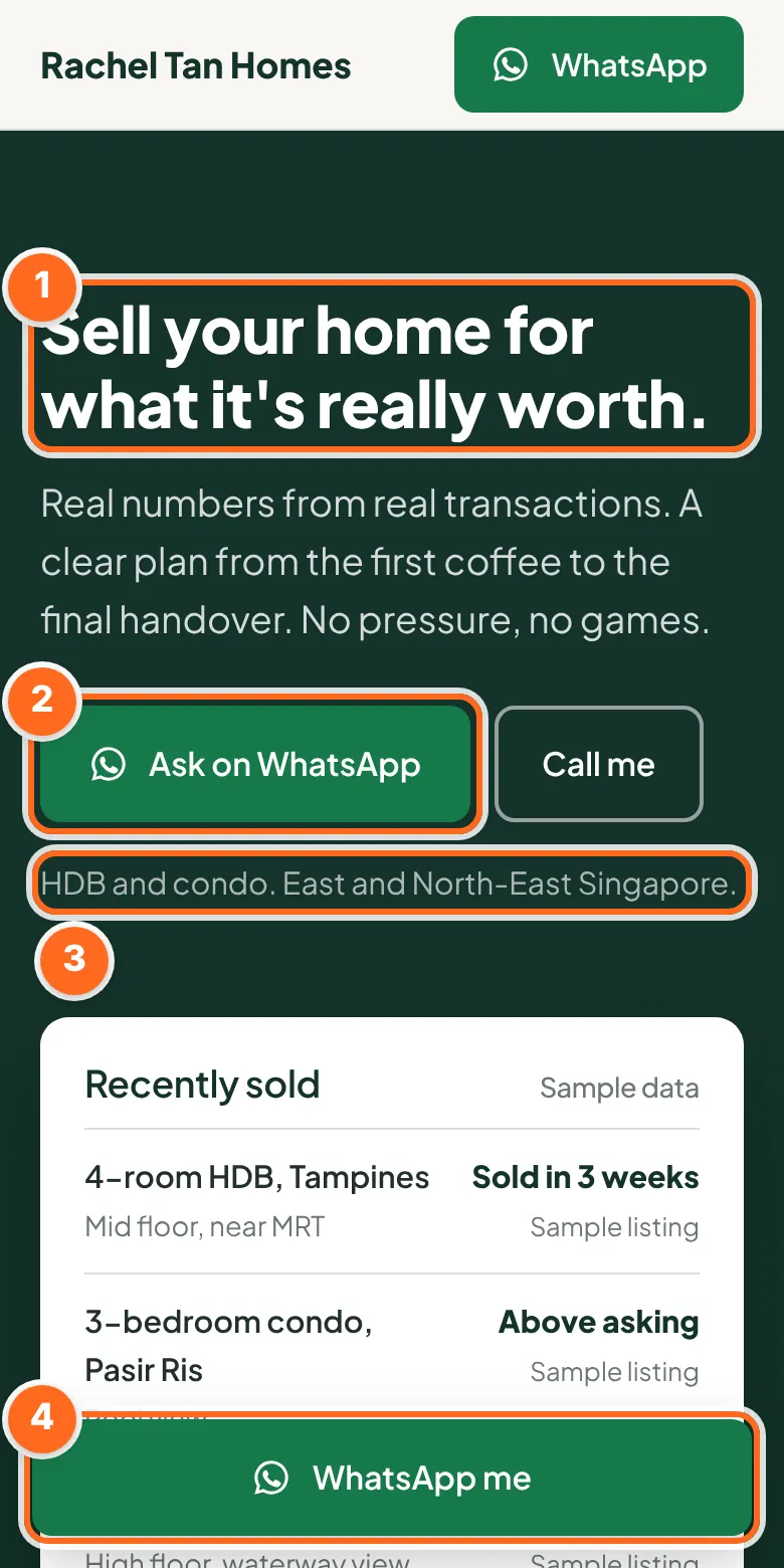 Top of a sample agent website on a phone. Numbered boxes mark the headline, the WhatsApp button, the line naming areas and home types, and a WhatsApp button that stays at the bottom of the screen.